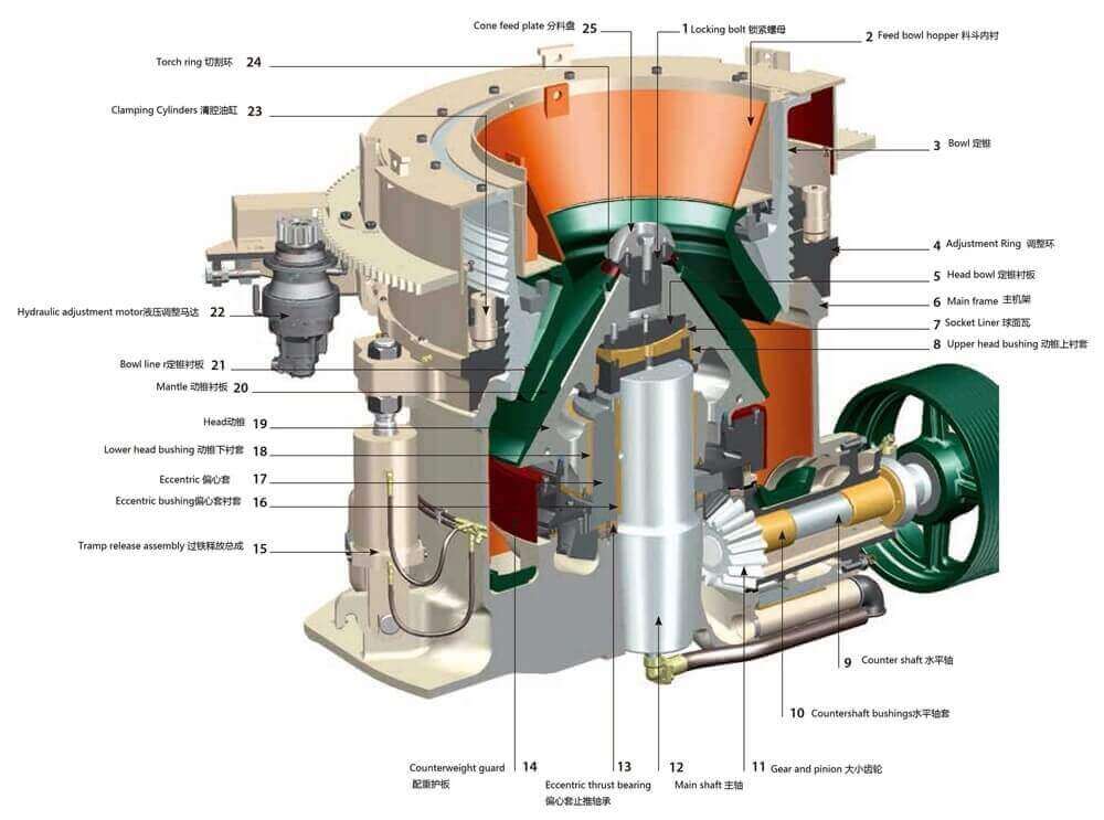 mining equipment cone crusher metso type hp hp300 hydraulic cone crusher 5