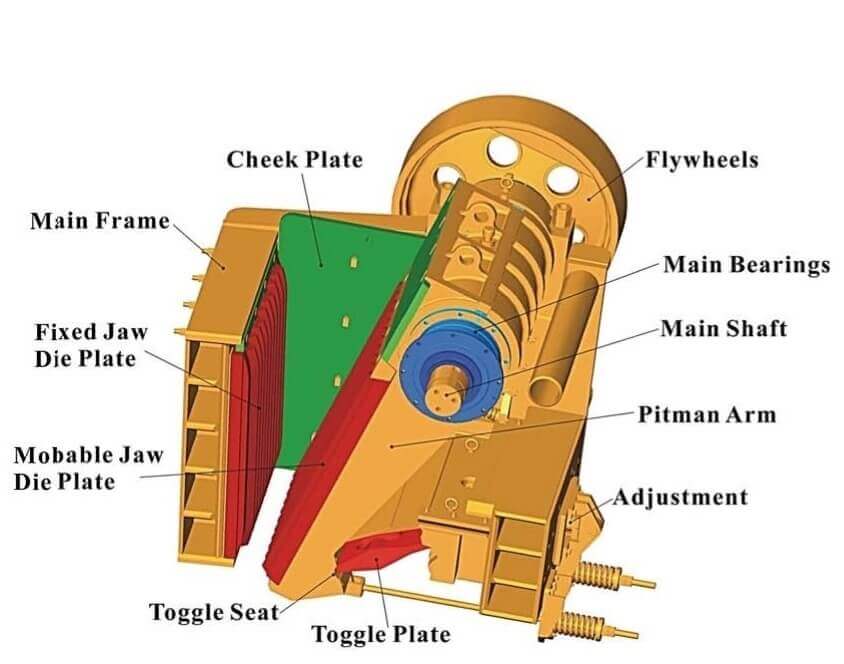 mining equipment jaw crusher cec minyu chiming compatible type 3624 13